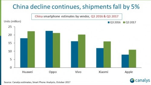 华为小米OV入围全球前十大手机厂商_行业观察_电商之家