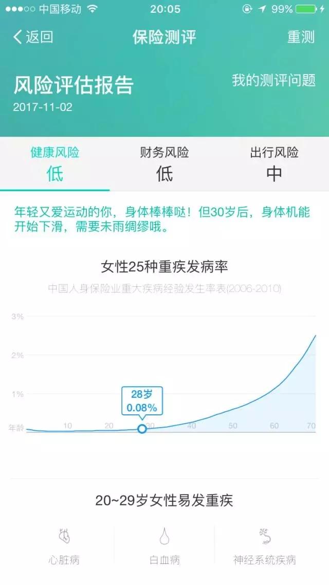腾讯微保反攻蚂蚁保险：腾讯阿里PK白热化_金融_电商之家