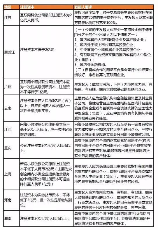 监管或关闭违法现金贷公司 行业可从三方面加强规范_金融_电商之家