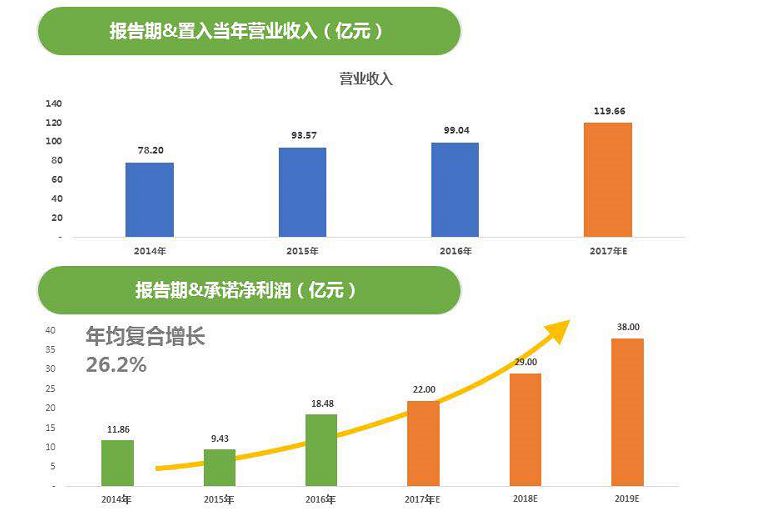 从私有化到借壳上市 360打造中概股成功样板_行业观察_电商之家