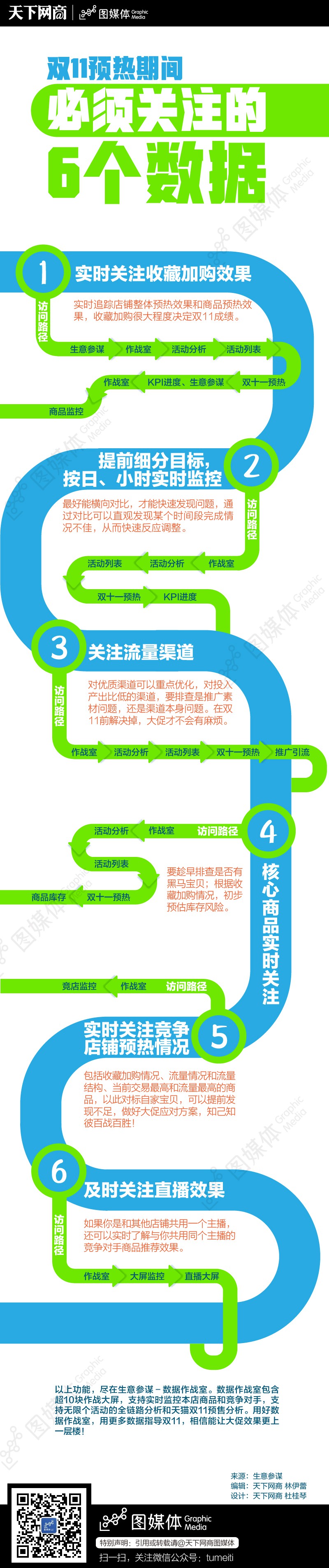 双11预热期间，6个数据做好预热_运营_电商之家