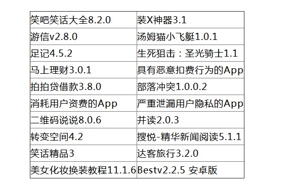 安全问题突出  广东警方：这17款App不要下_行业观察_电商之家