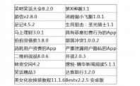 安全问题突出  广东警方：这17款App不要下