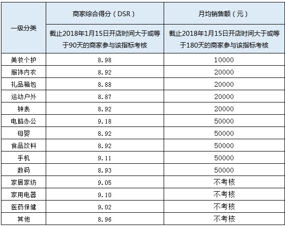 为续签而生：京东DSR提升指南_运营_电商之家