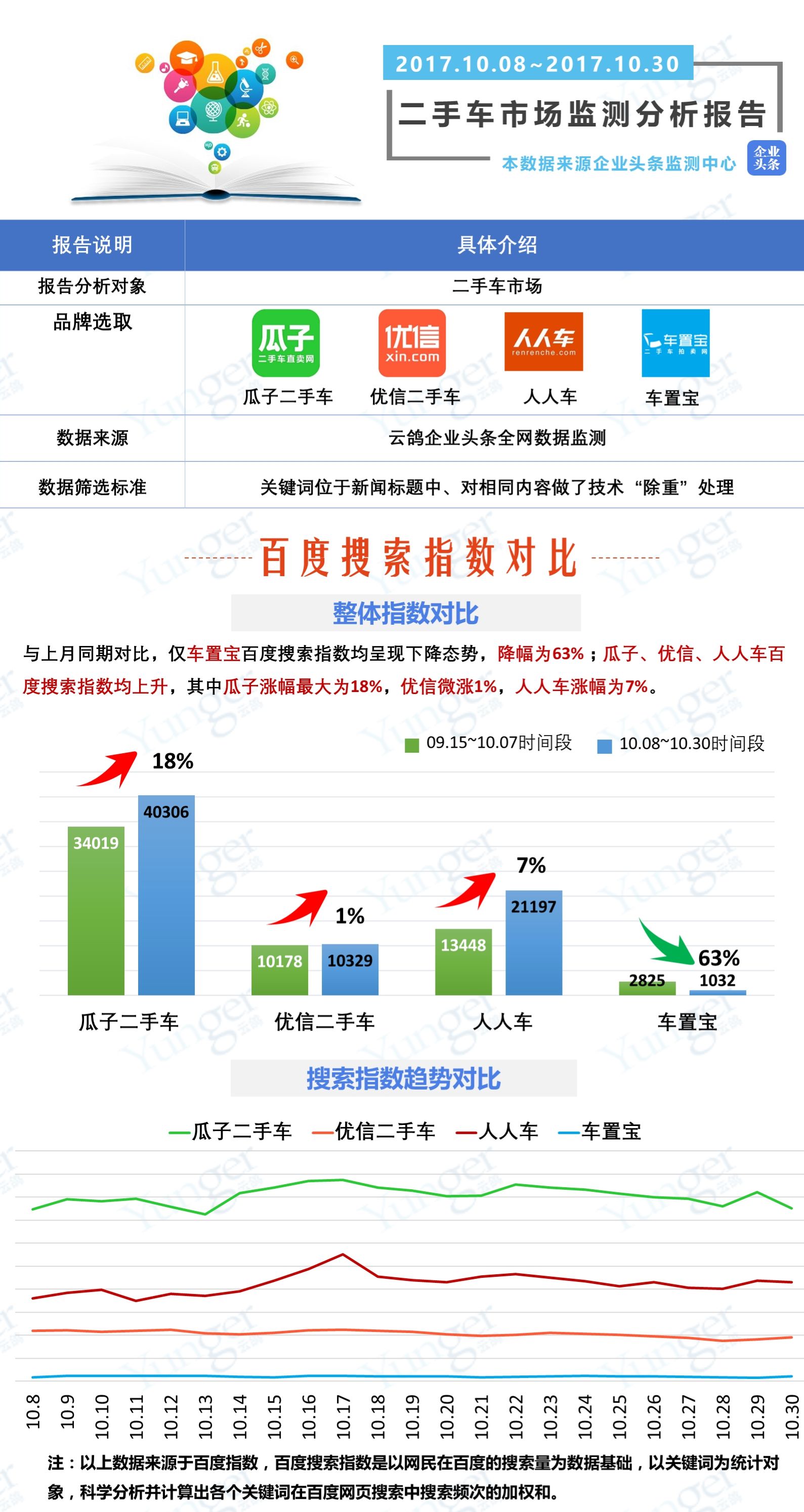 资本热钱涌入、业务模式升级，二手车电商战局多_O2O_电商之家