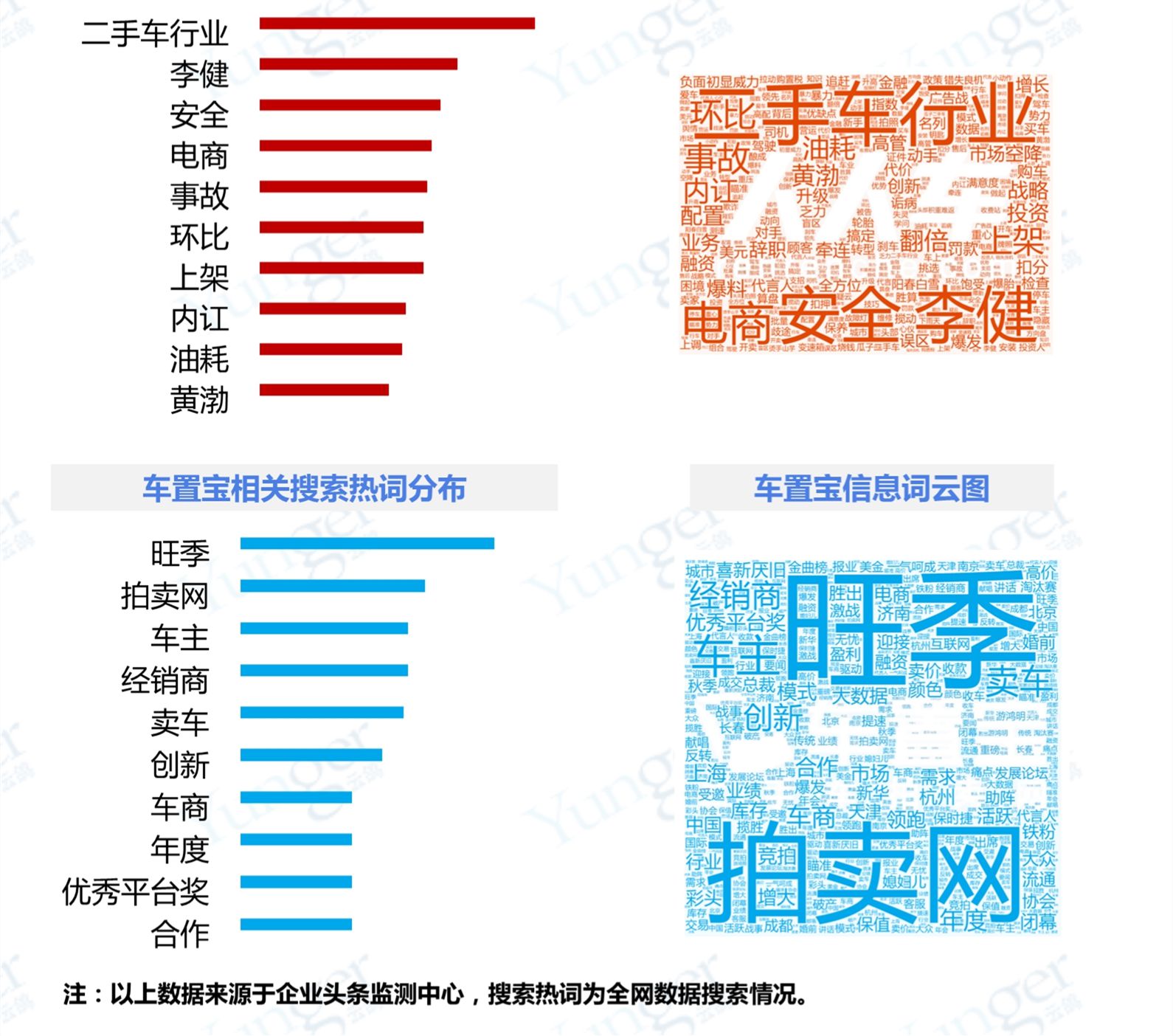 资本热钱涌入、业务模式升级，二手车电商战局多_O2O_电商之家