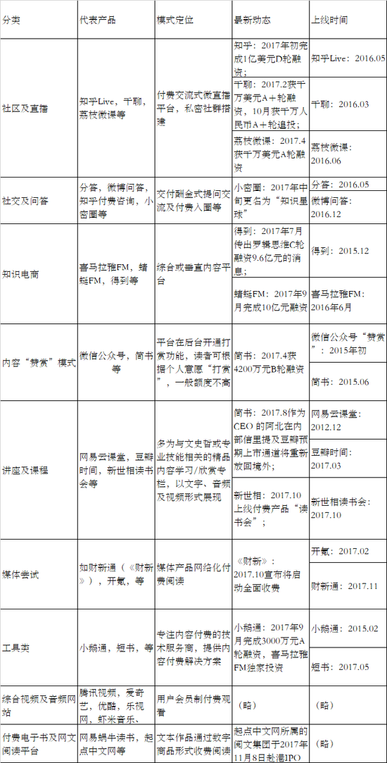 把文化生意做到年入千万 然后内容付费的然后呢？