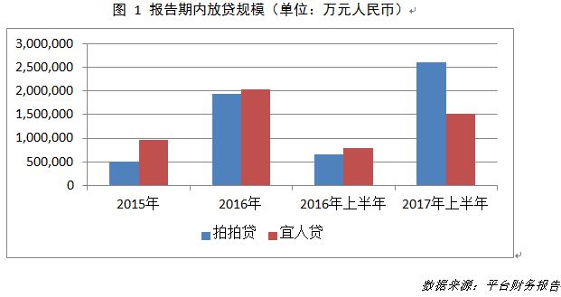 从上市平台财报看消费贷行业前景_金融_电商之家