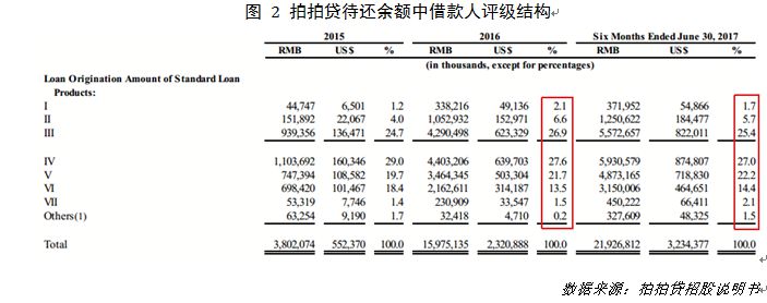 从上市平台财报看消费贷行业前景_金融_电商之家