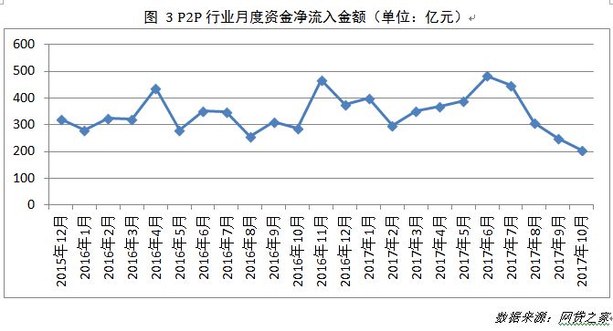 从上市平台财报看消费贷行业前景_金融_电商之家