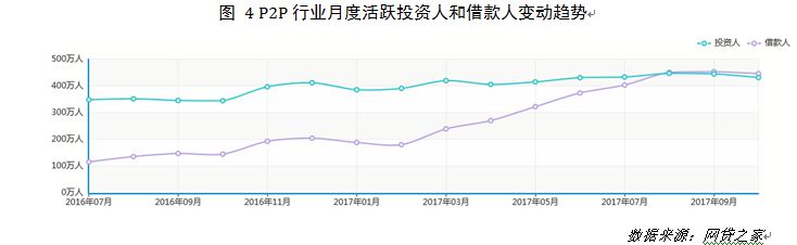 从上市平台财报看消费贷行业前景_金融_电商之家