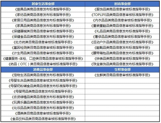 京东修订管理规范 禁用国家领导人形象宣传商品_运营_电商之家