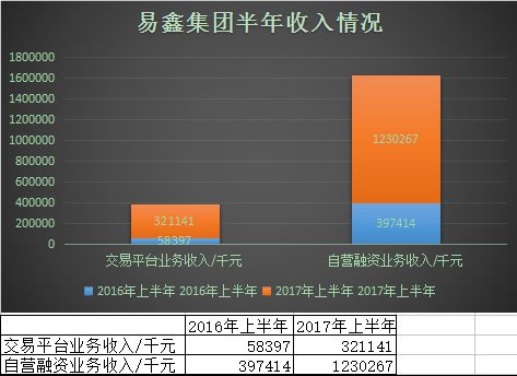 易鑫亏损上市 腾讯京东百度顺丰获益_O2O_电商之家