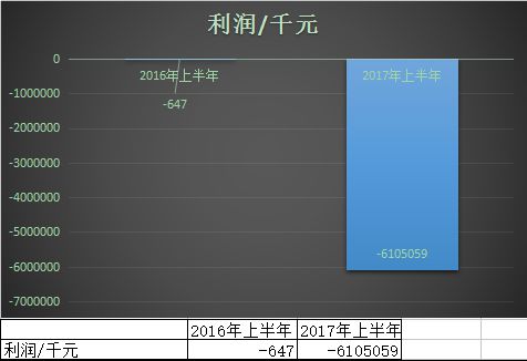 易鑫亏损上市 腾讯京东百度顺丰获益_O2O_电商之家