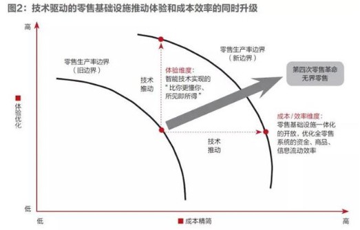 中国零售的文艺复兴和百家争鸣_零售_电商之家