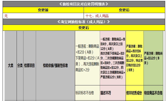 淘宝新增成人用品抽检标准 涉及多项指标_运营_电商之家