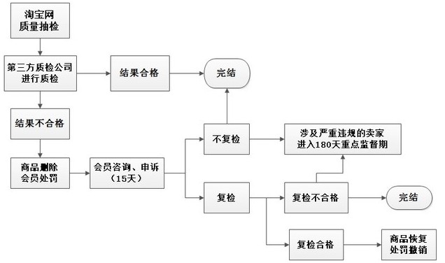 淘宝新增成人用品抽检标准 涉及多项指标_运营_电商之家