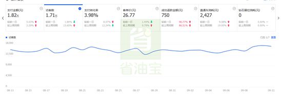 双十一店铺运营策略_运营_电商之家