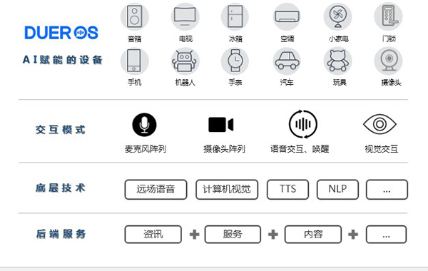 陆奇详解百度AI背后的商业化逻辑_人物_电商之家