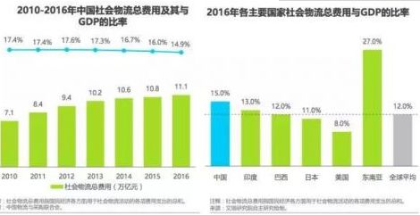 双十一抢人大战 快递月薪过万仍招不到人_物流_电商之家