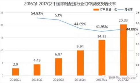 双十一抢人大战 快递月薪过万仍招不到人_物流_电商之家