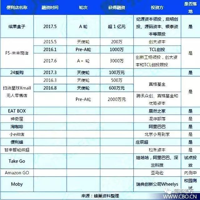 碎片化零售时代来临 传统零售需寻找客流空白点_零售_电商之家