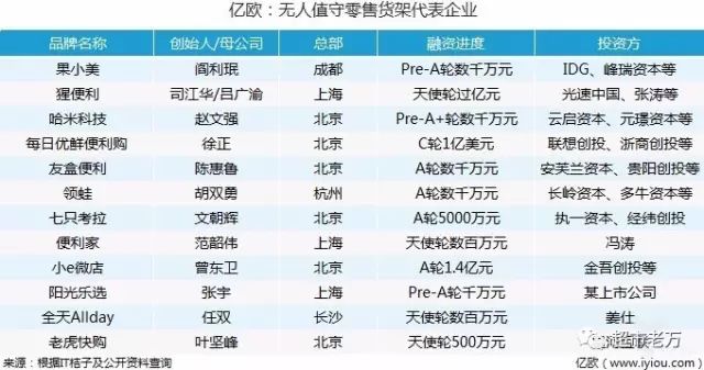 碎片化零售时代来临 传统零售需寻找客流空白点_零售_电商之家