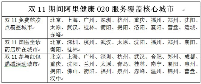 双11阿里健康将推出多项O2O服务_O2O_电商之家