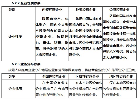 《中国无人店业务经营指导规范》原文 经营必须先报备_政策_电商之家