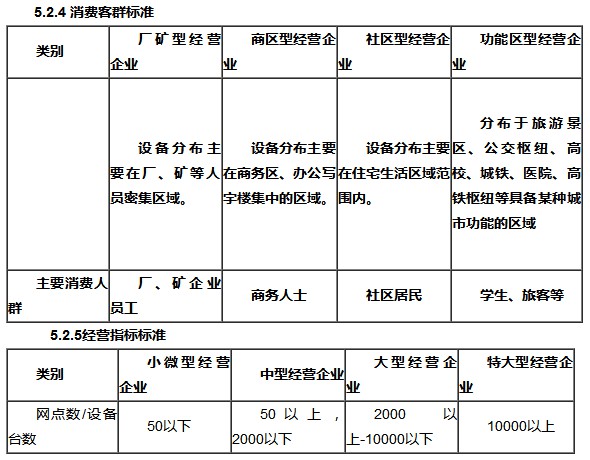 《中国无人店业务经营指导规范》原文 经营必须先报备_政策_电商之家