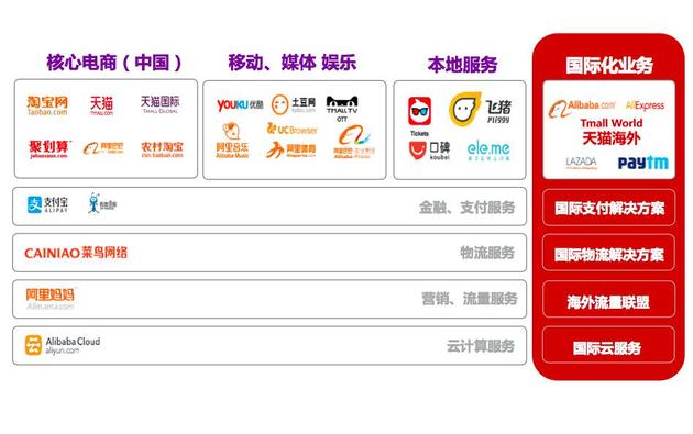天猫、速卖通、蚂蚁和菜鸟的航海记_跨境电商_电商之家