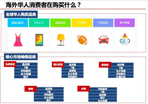 天猫、速卖通、蚂蚁和菜鸟的航海记_跨境电商_电商之家