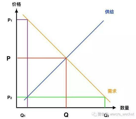 透过双十一现象和电商本质 看零售变化趋势_零售_电商之家