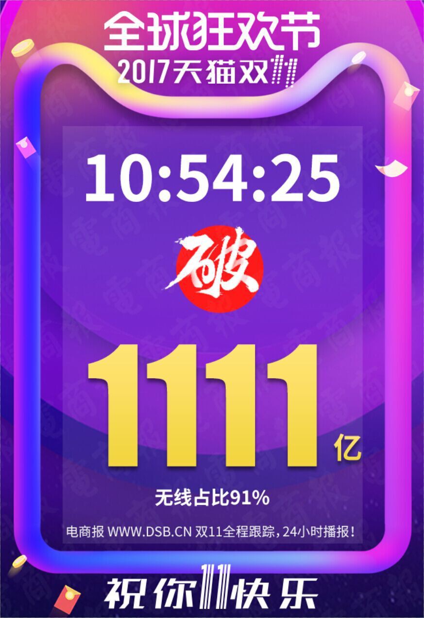 2017天猫双11全球狂欢节成交额超过1111亿_零售_电商之家