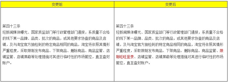 天猫：违规商家旺旺登录将受限_政策_电商之家