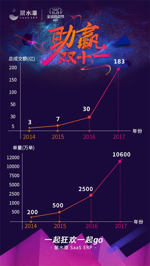 双11，聚水潭助力商家一起狂欢，一起go_B2B_电商之家