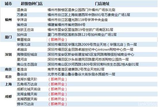 超级物种11月底将再开4店 全国已有13家_零售_电商之家