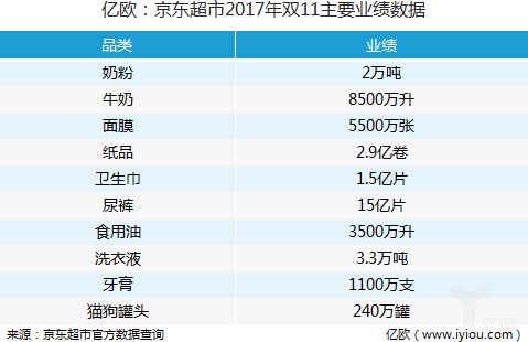 双11落下帷幕，京东无界零售收验_零售_电商之家