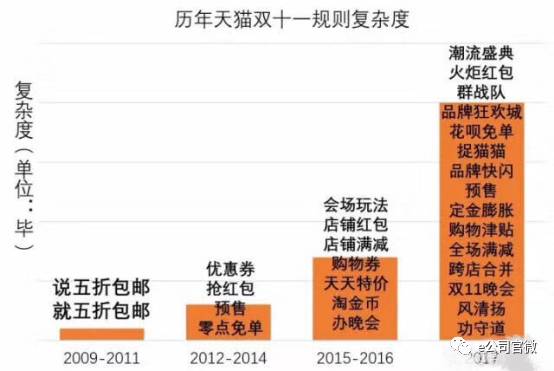 双11新记录背后 是消费者和刷单员的努力_零售_电商之家