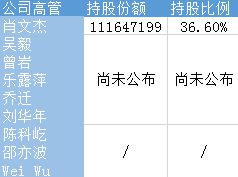 乐信集团在美提交IPO招股书：拟筹资5亿美元_金融_电商之家