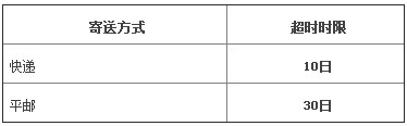 天猫四大超时情况处理办法_运营_电商之家