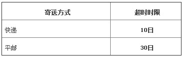 天猫四大超时情况处理办法_运营_电商之家