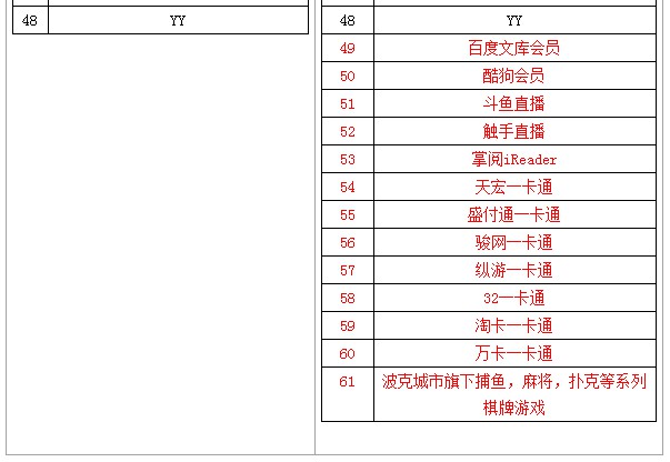 淘宝娱乐市场再添新品 斗鱼直播入驻_政策_电商之家