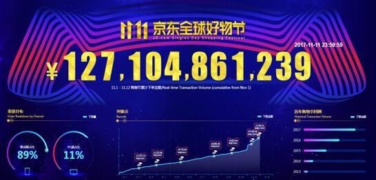 美国《广告时代》：“好物”创意，180助力京东再度打了漂亮一仗_零售_电商之家