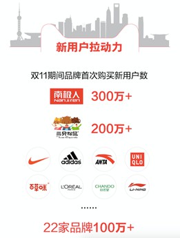 1682亿背后，天猫双11赋能商家“五大力量_零售_电商之家