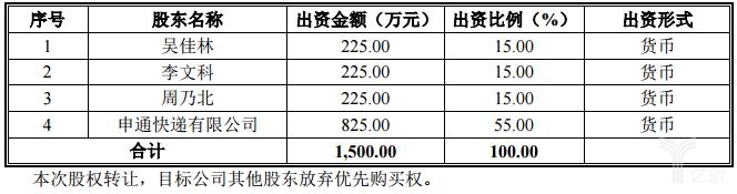 申通1.06亿元收易物流股权_物流_电商之家