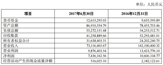 申通1.06亿元收易物流股权_物流_电商之家