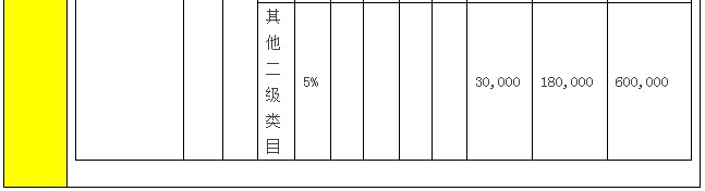 天猫下调电子电工部分品类服务费标准_政策_电商之家