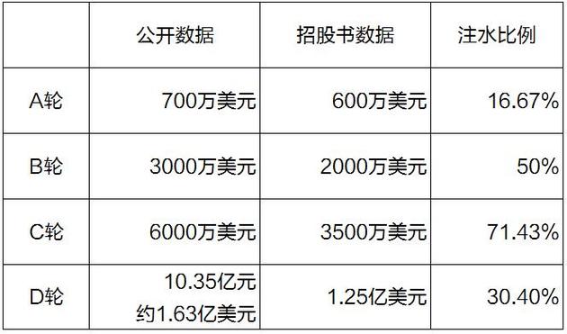 连年亏损 融资注水：客厅诞生的融360凭啥打动投资者_金融_电商之家