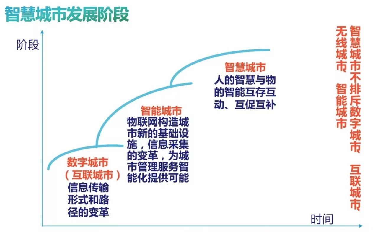 BAT的AI实践：“造城”才是大目标？_行业观察_电商之家